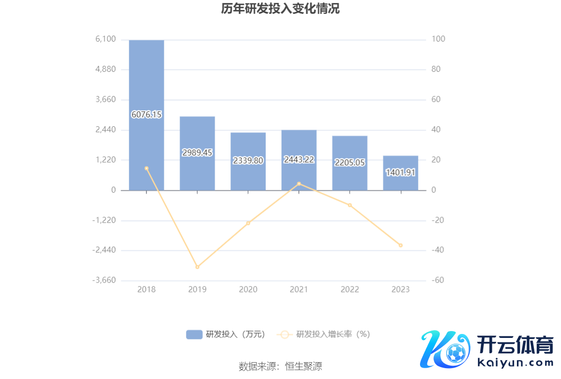 尊府深远，纵容2023年末，领有发明专利11项，集成电路想象布图6项，实用新式7项，外不雅专利1项，软件著述权29项。