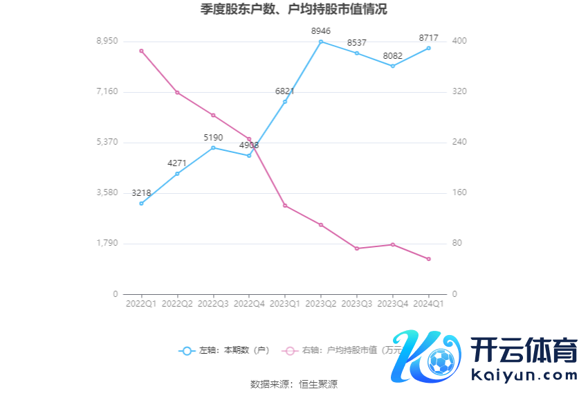 （著述起首：中国证券报·中证网）