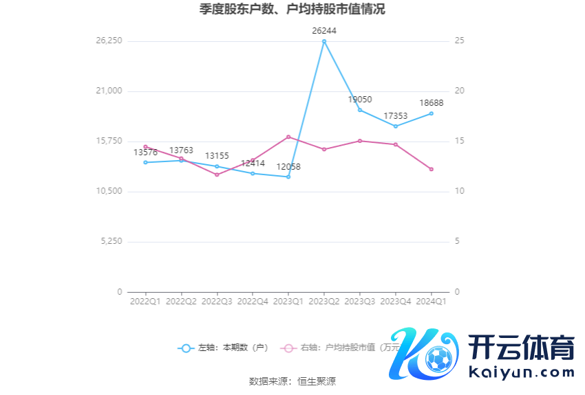 （著述起原：中国证券报·中证网）