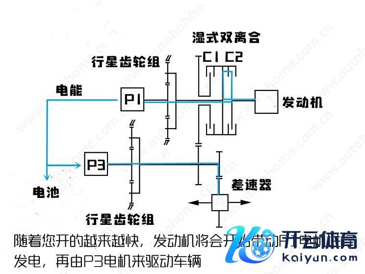 汽车之家