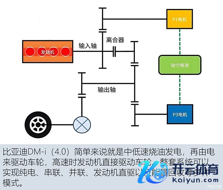 汽车之家