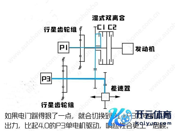 汽车之家