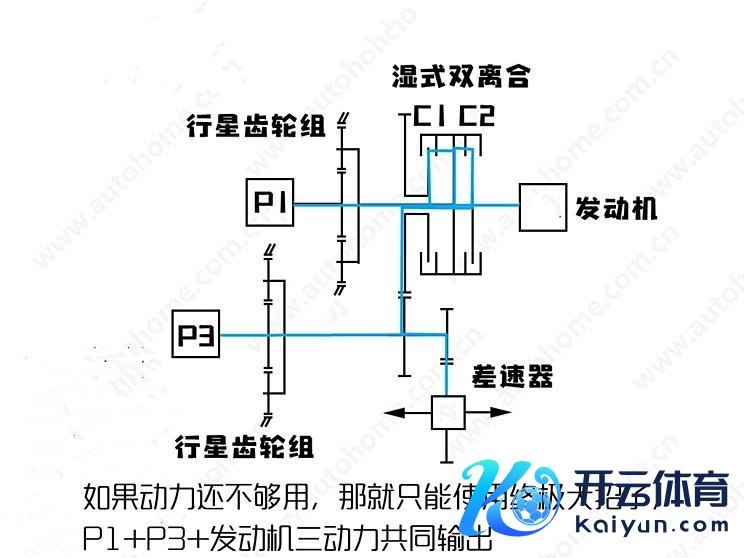 汽车之家