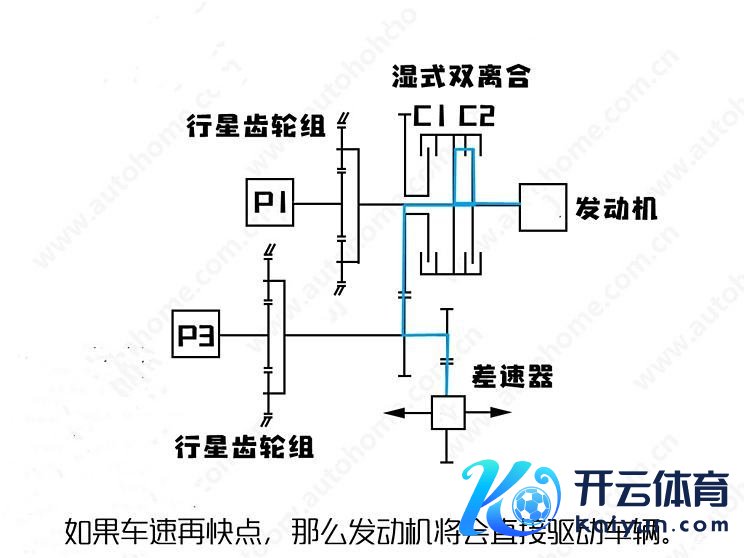 汽车之家