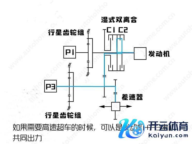 汽车之家